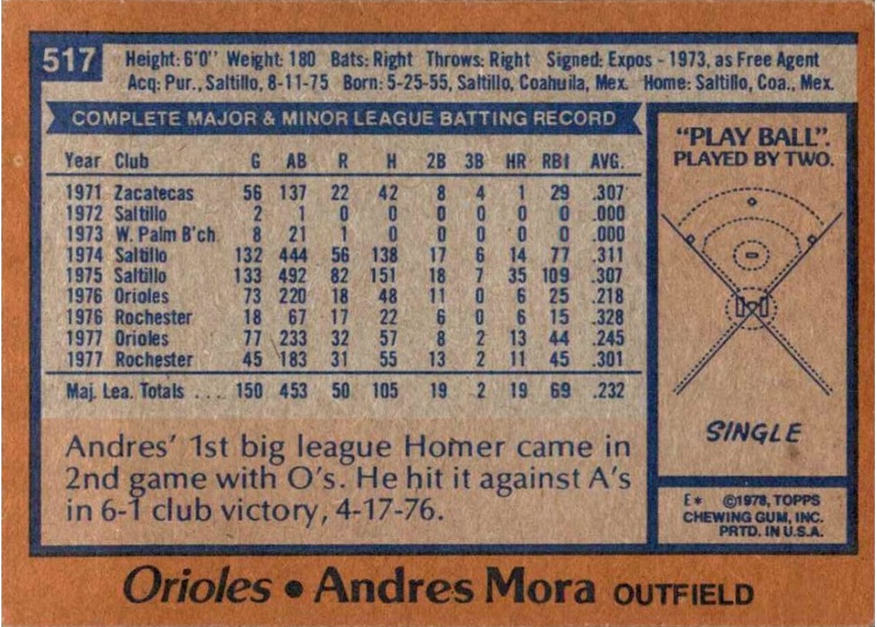 1978 Topps #517 Andres Mora card back