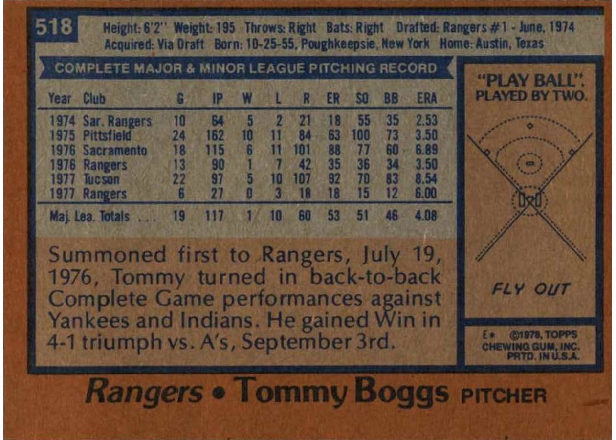 1978 Topps #518 Tommy Boggs card back