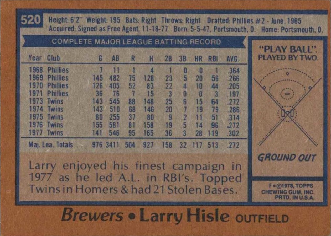 1978 Topps #520 Larry Hisle card back