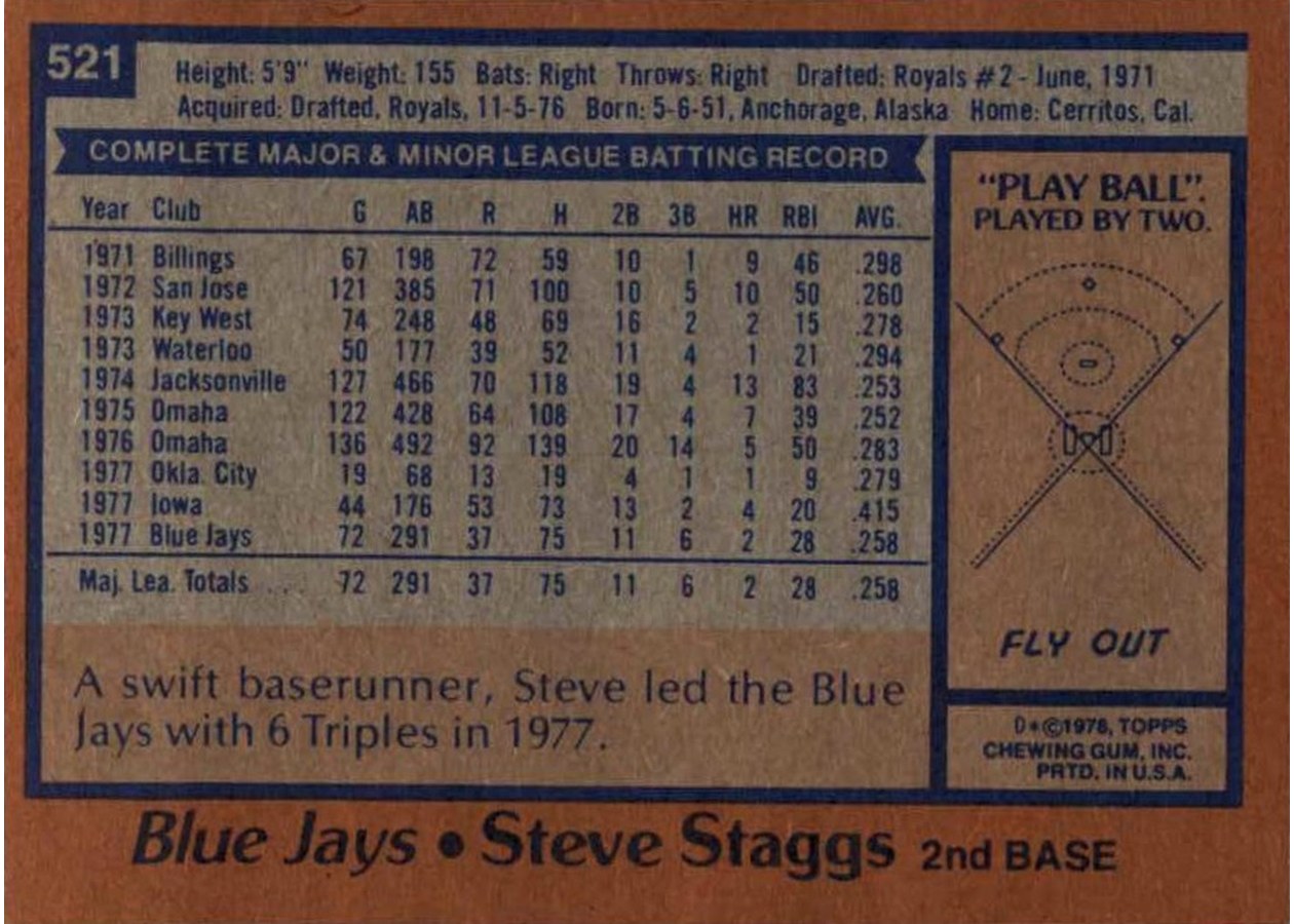 1978 Topps #521 Steve Staggs card back