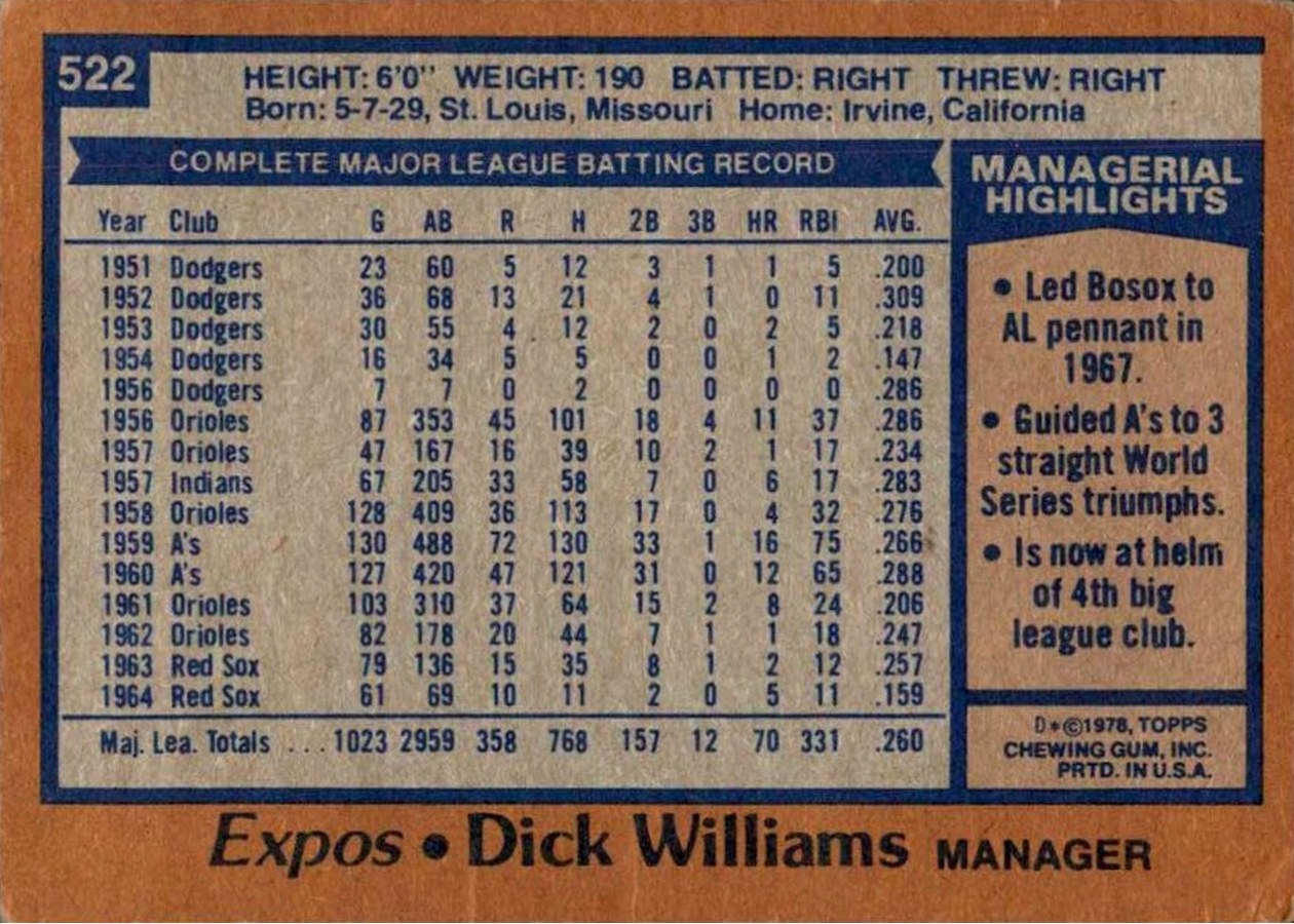 1978 Topps #522 Dick Williams card back