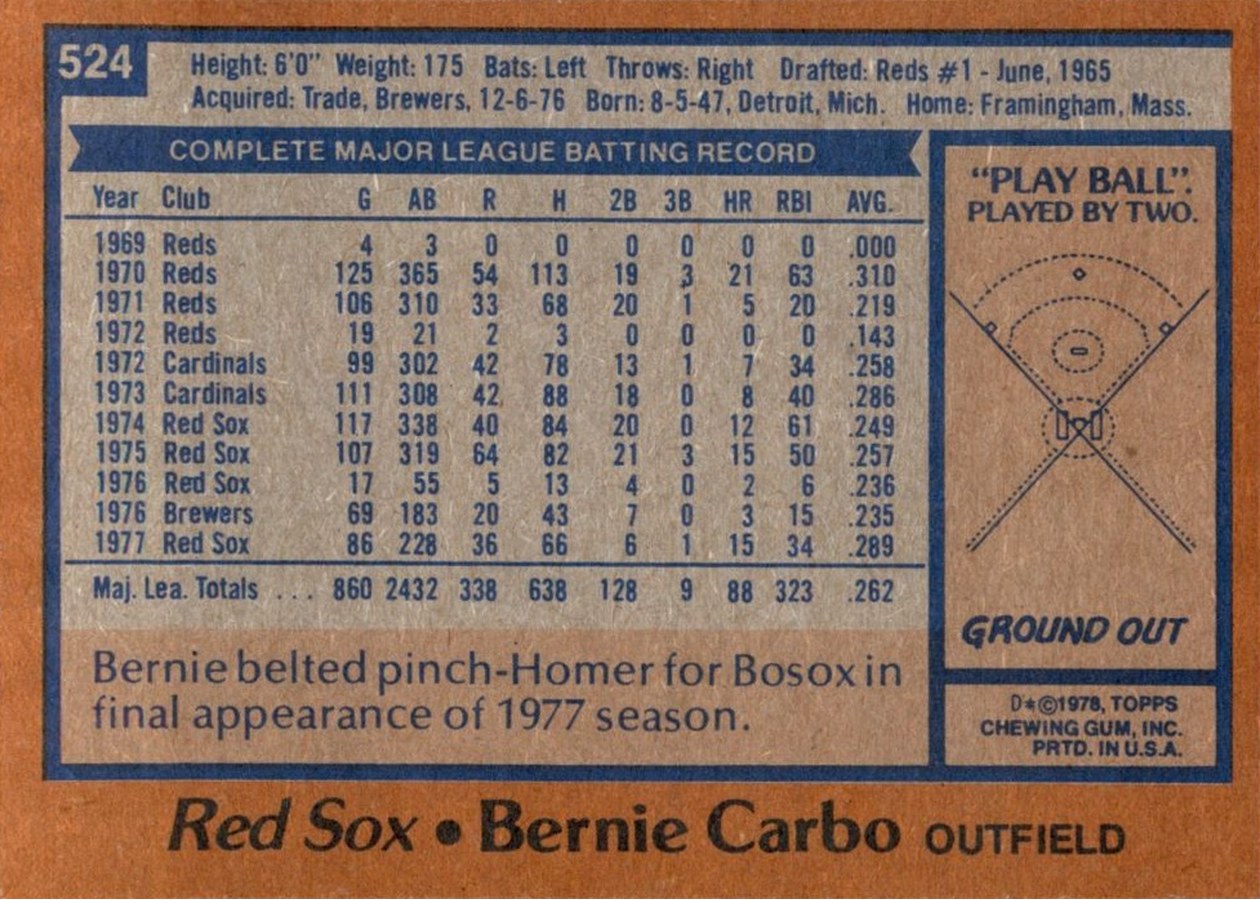 1978 Topps #524 Bernie Carbo card back