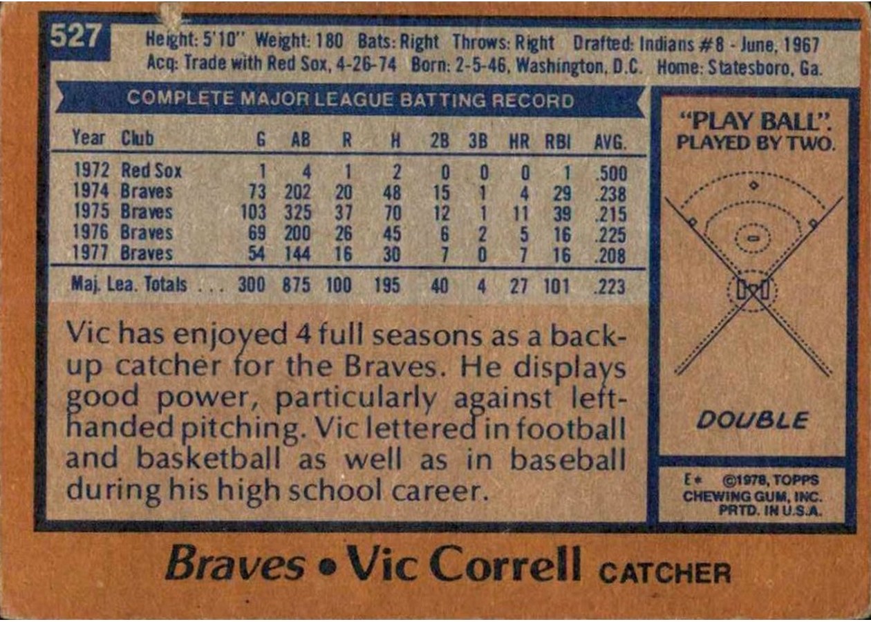 1978 Topps #527 Vic Correll card back