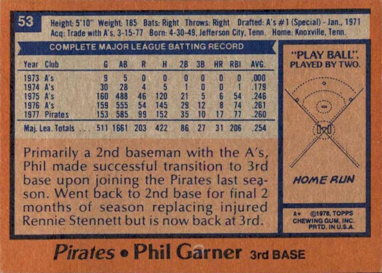 1978 Topps #53 Phil Garner card back
