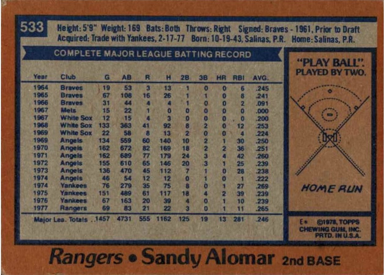 1978 Topps #533 Sandy Alomar card back