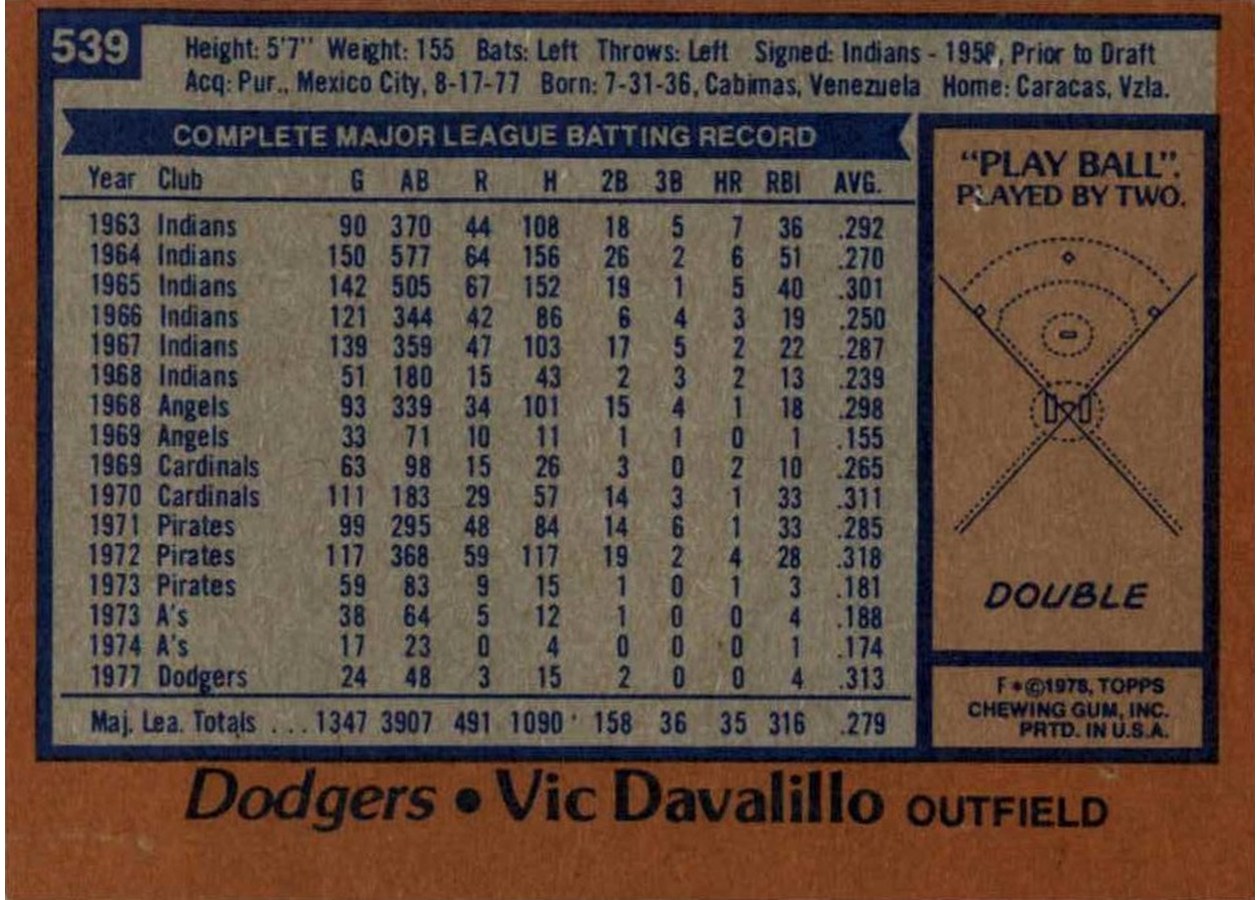 1978 Topps #539 Vic Davalillo card back