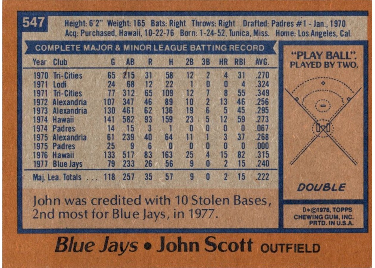1978 Topps #547 John Scott card back