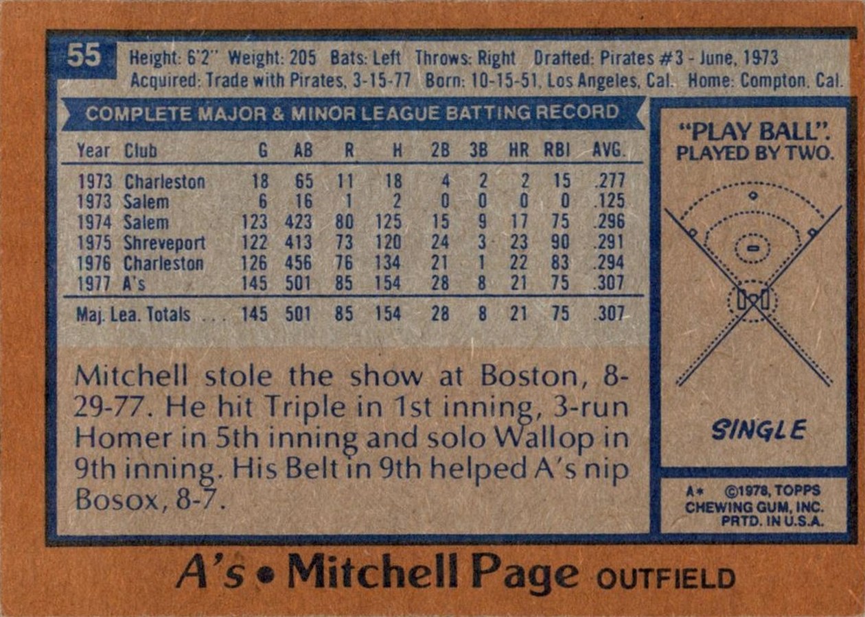 1978 Topps #55 Mitchell Page card back