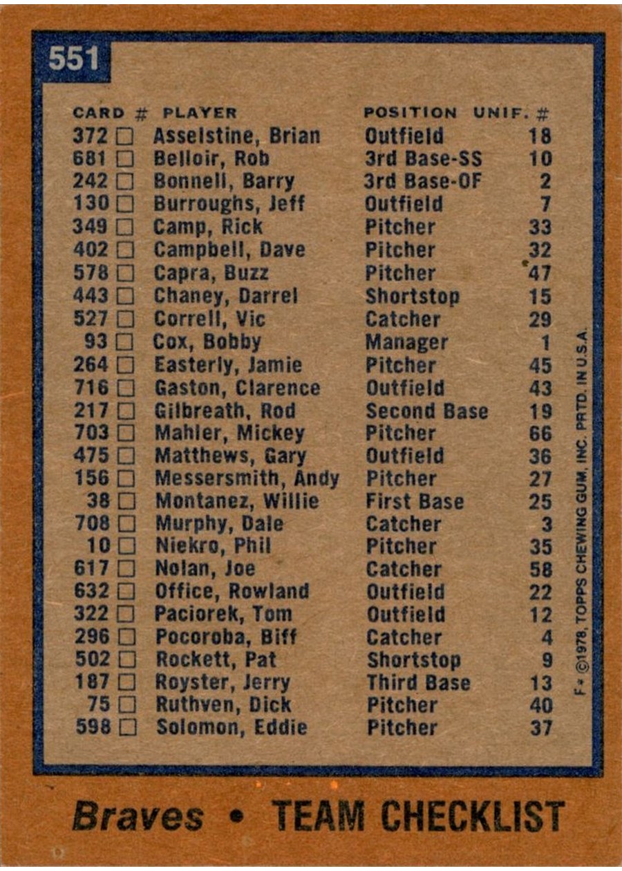 1978 Topps #551 Atlanta Braves Team card back