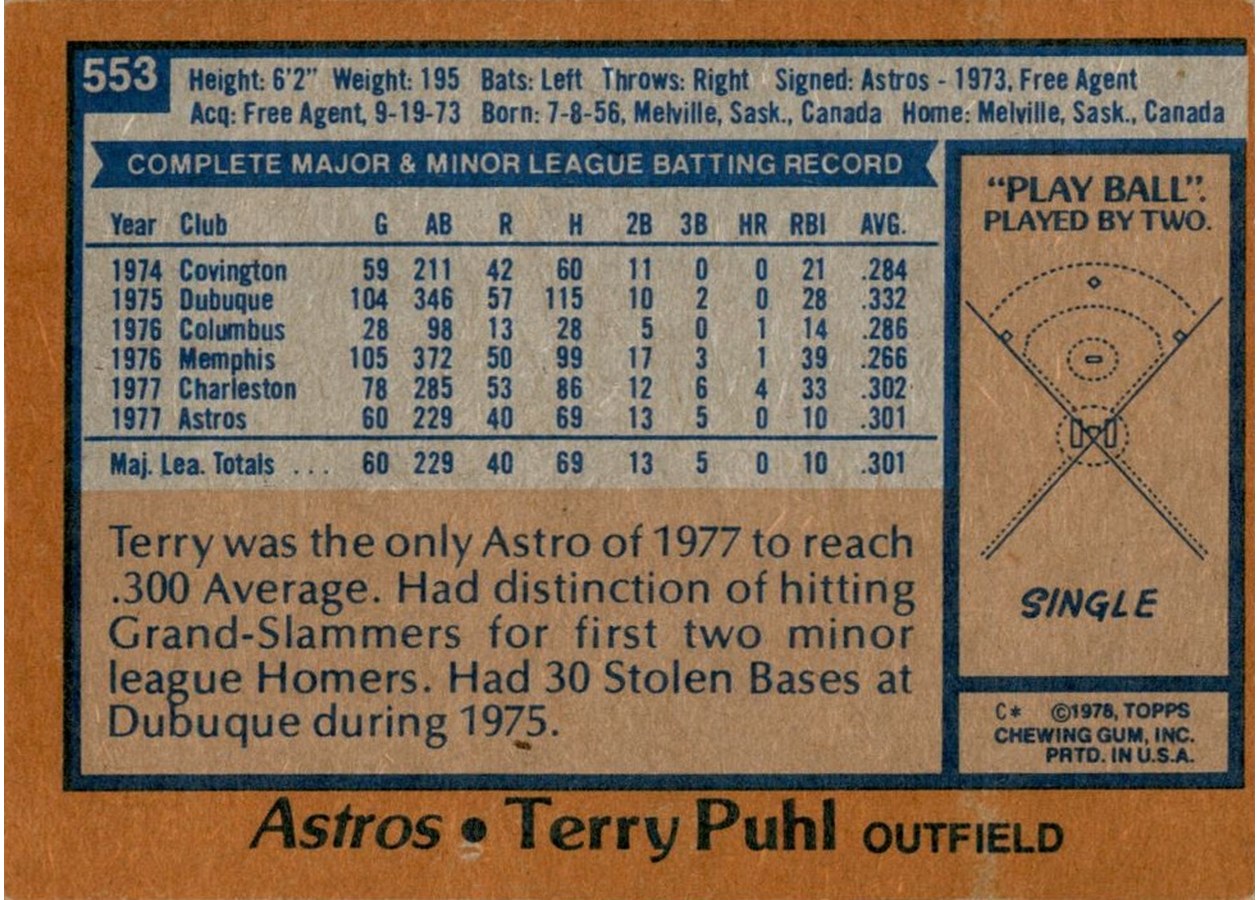 1978 Topps #553 Terry Puhl card back