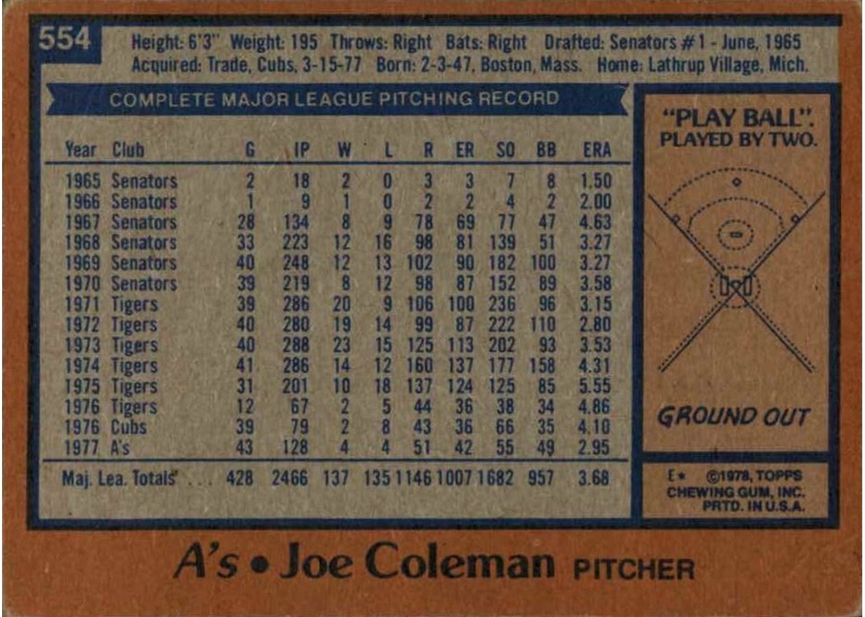 1978 Topps #554 Joe Coleman card back