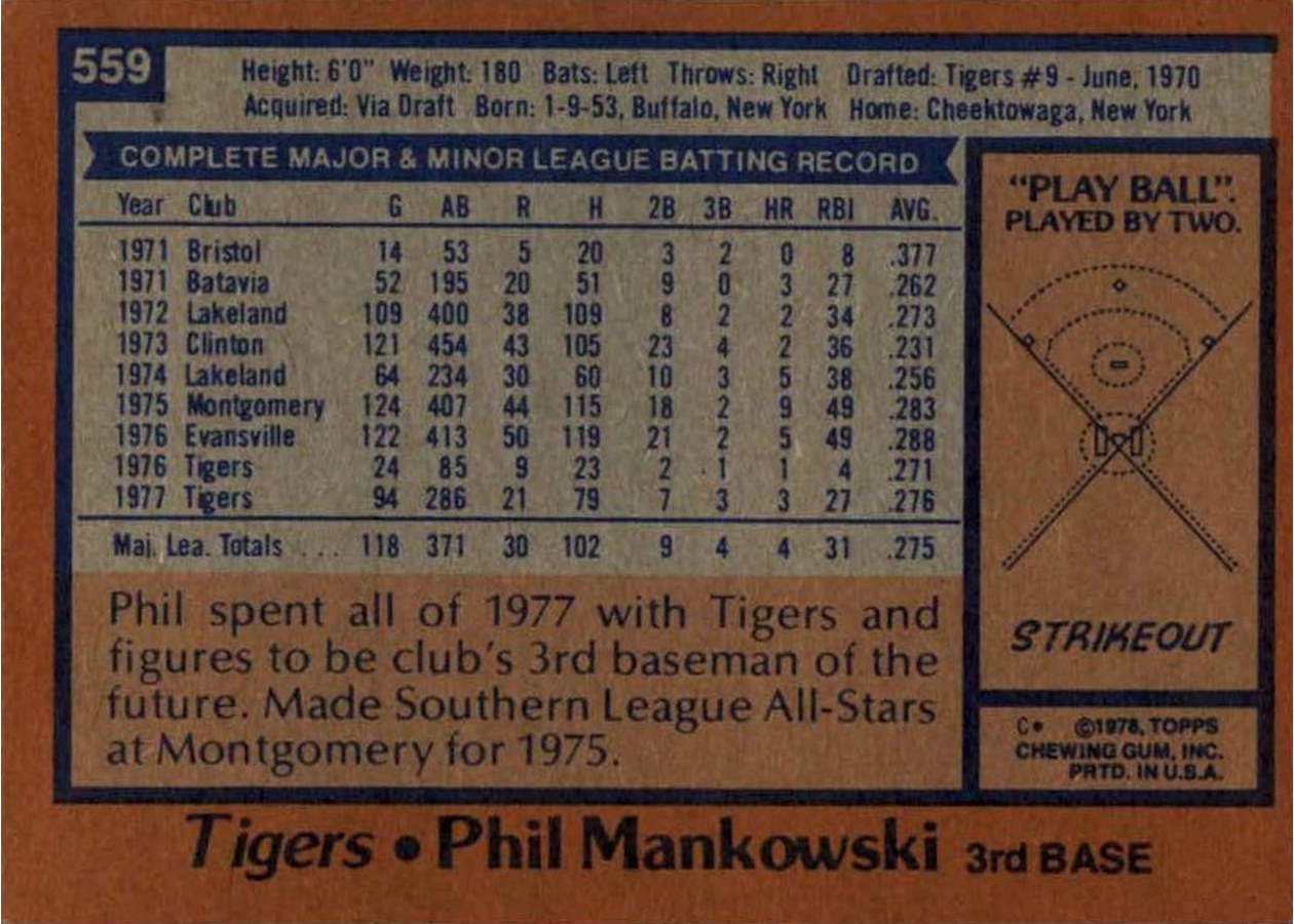 1978 Topps #559 Phil Mankowski card back