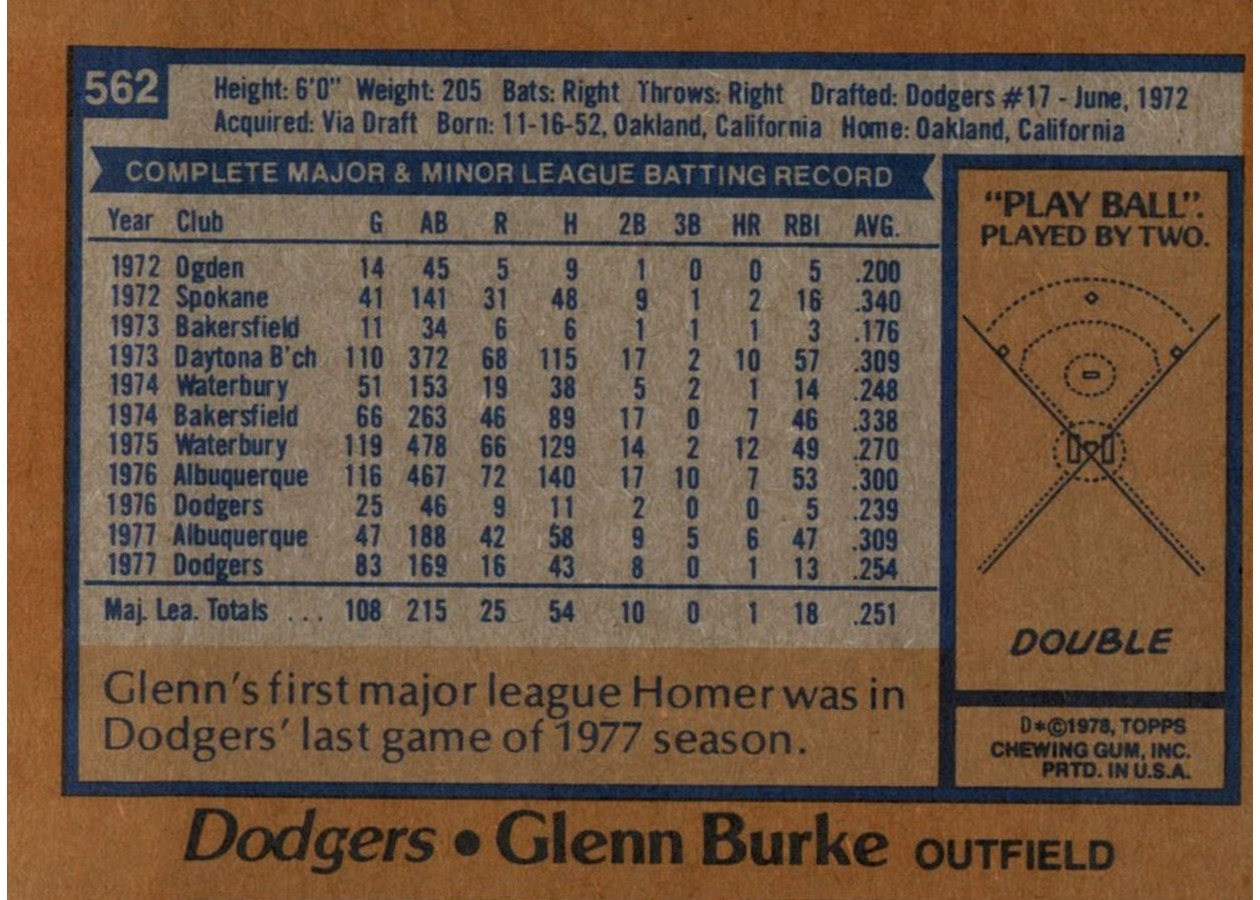 1978 Topps #562 Glenn Burke card back