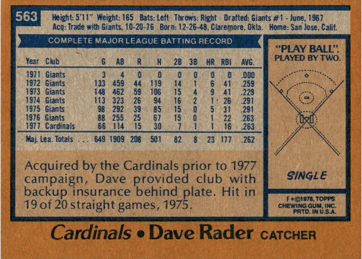 1978 Topps #563 Dave Rader card back
