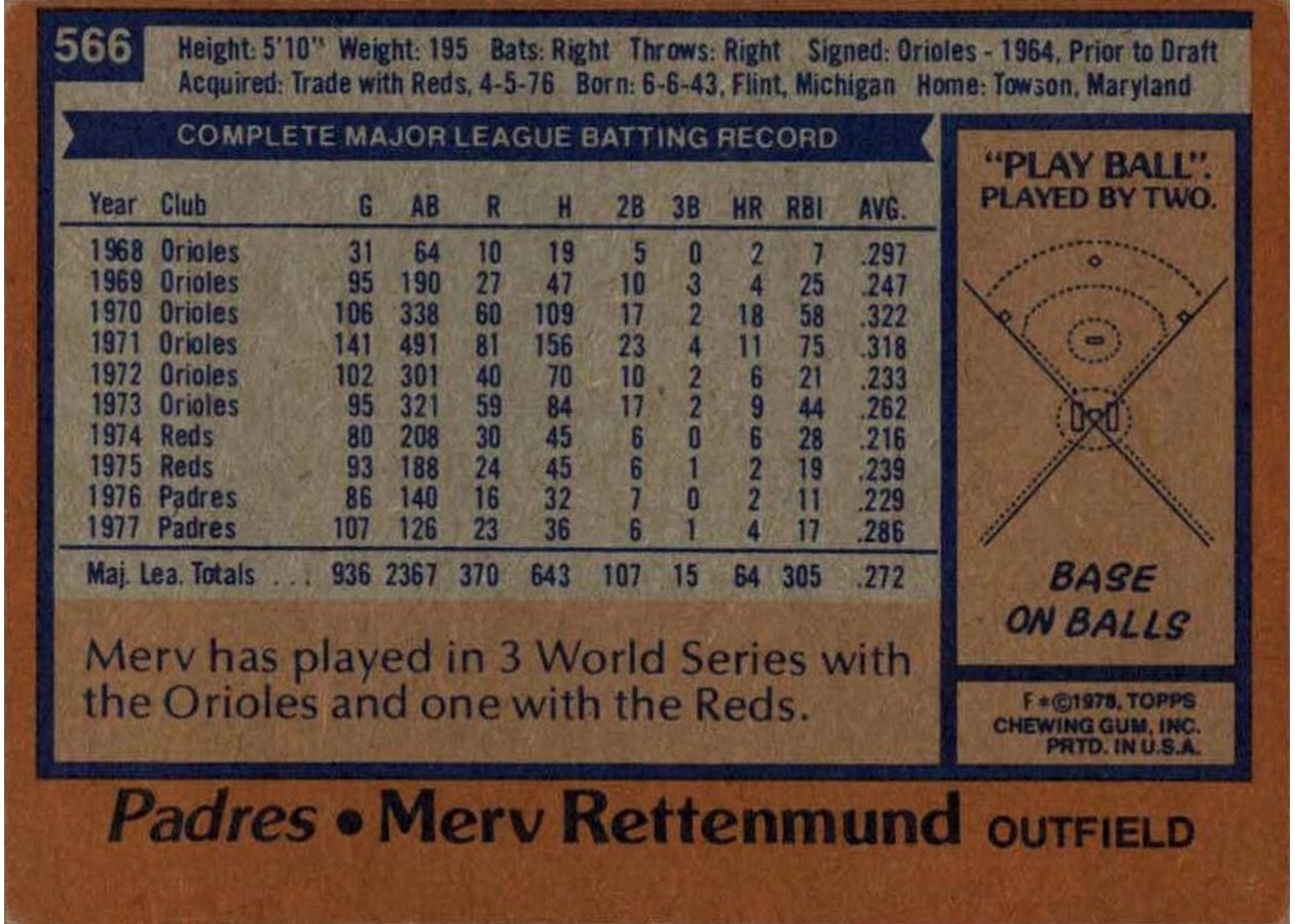 1978 Topps #566 Merv Rettenmund card back