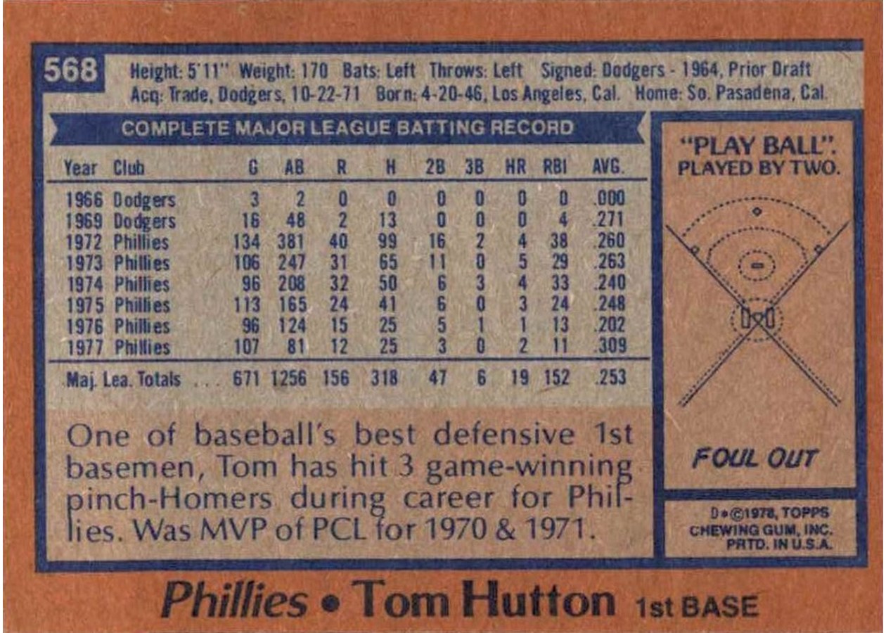1978 Topps #568 Tom Hutton card back