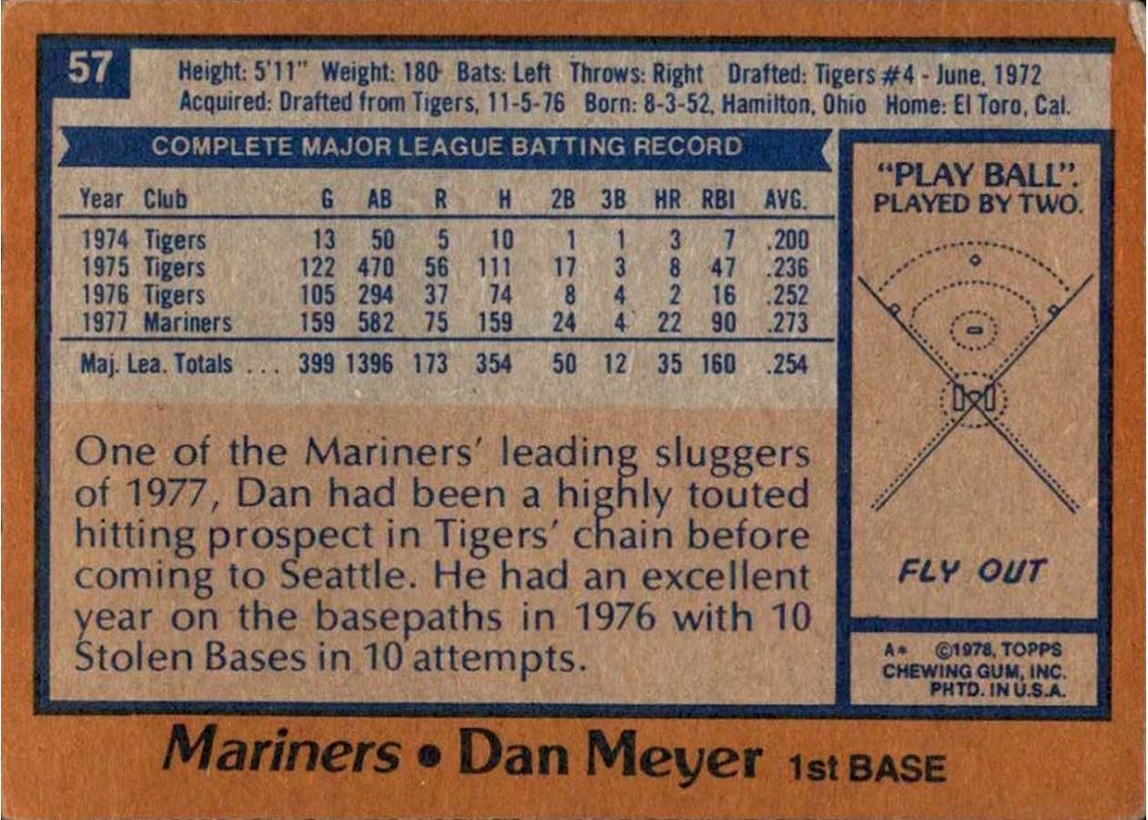 1978 Topps #57 Dan Meyer card back