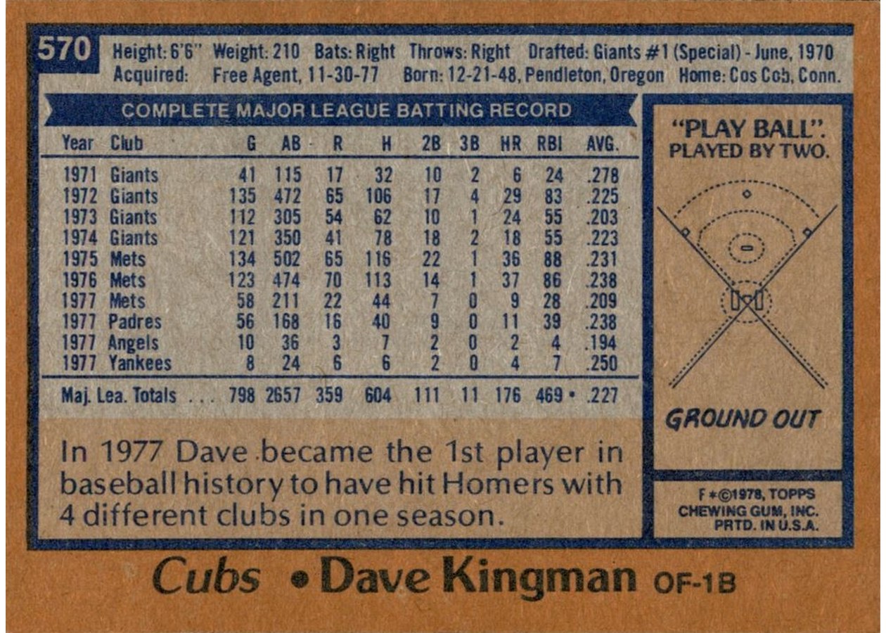 1978 Topps #570 Dave Kingman card back