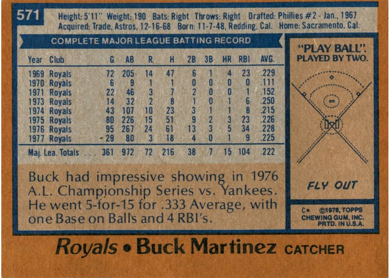 1978 Topps #571 Buck Martinez card back