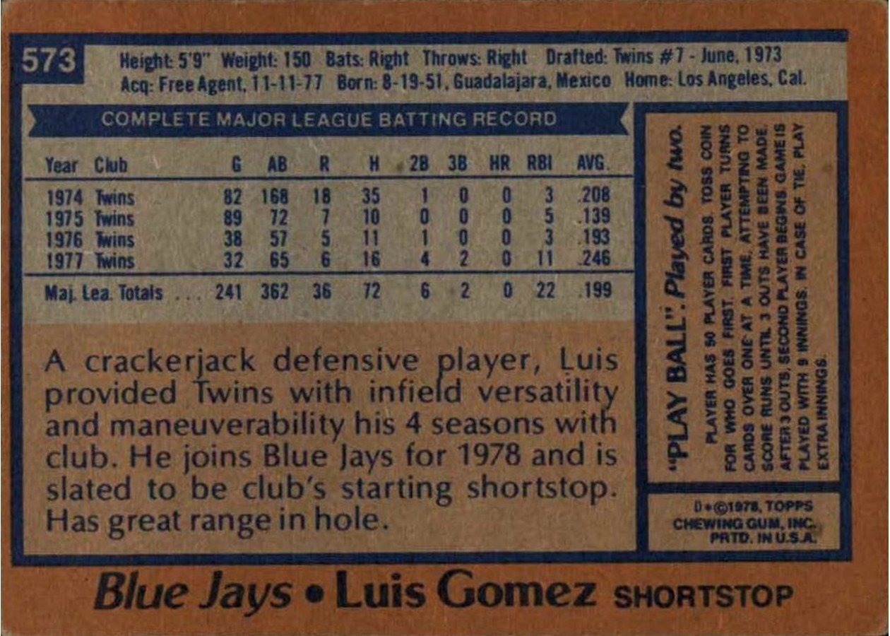 1978 Topps #573 Luis Gomez card back