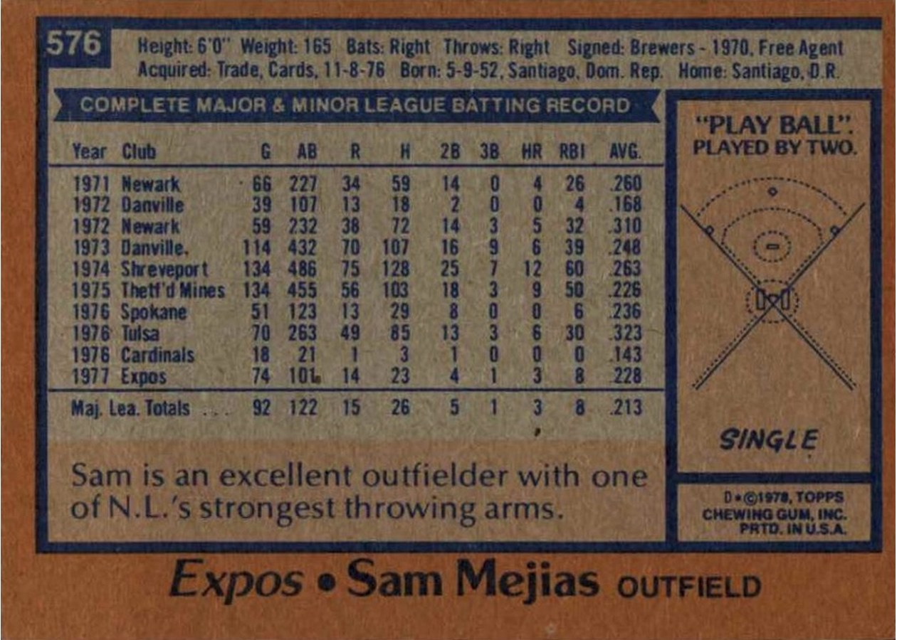 1978 Topps #576 Sam Mejias card back