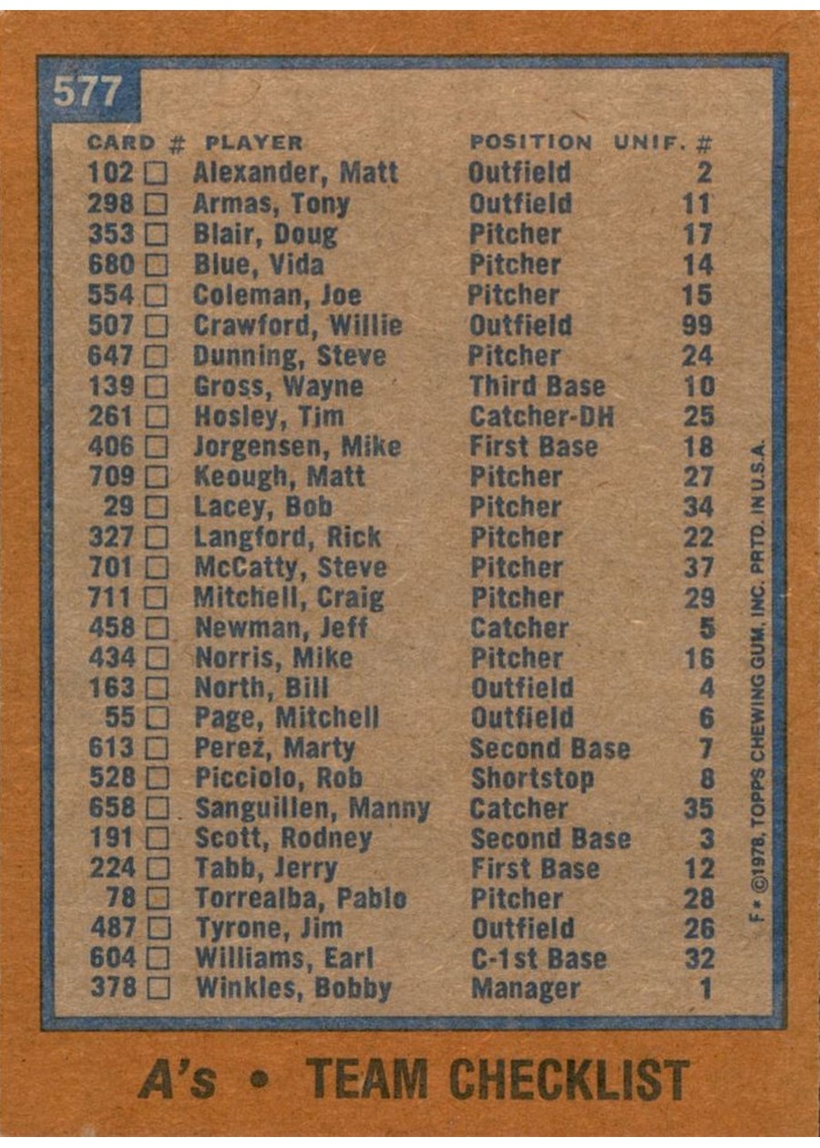 1978 Topps #577 Oakland Athletics Team card back