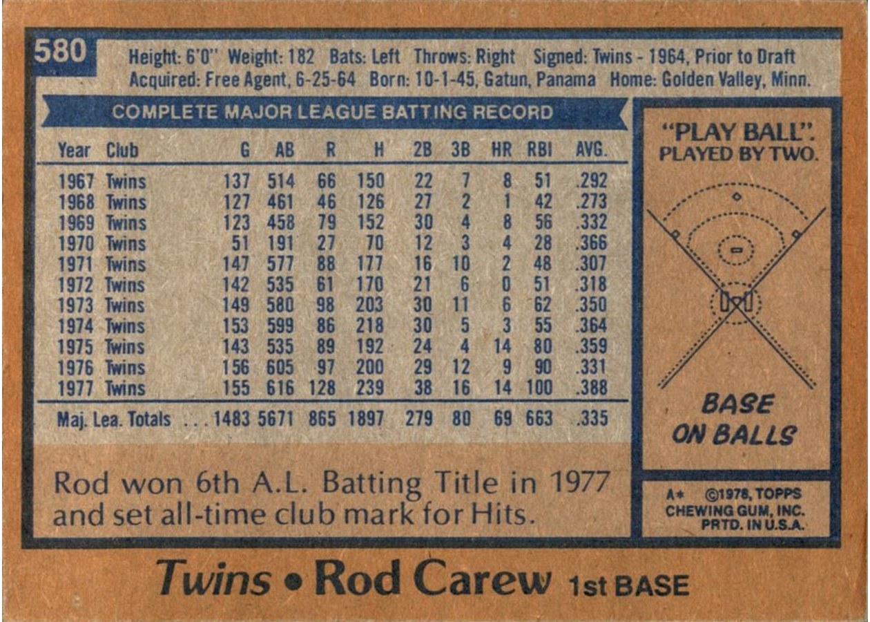 1978 Topps #580 Rod Carew card back