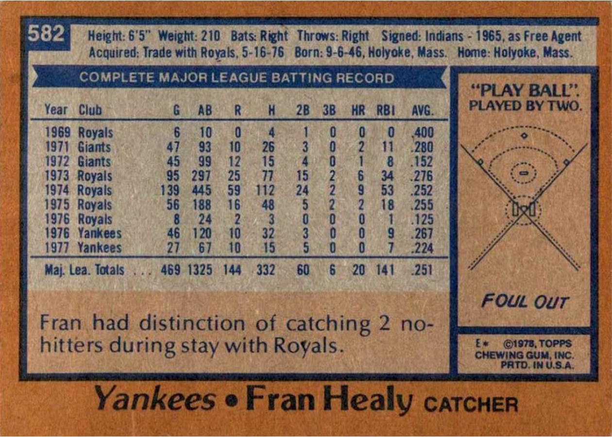 1978 Topps #582 Fran Healy card back