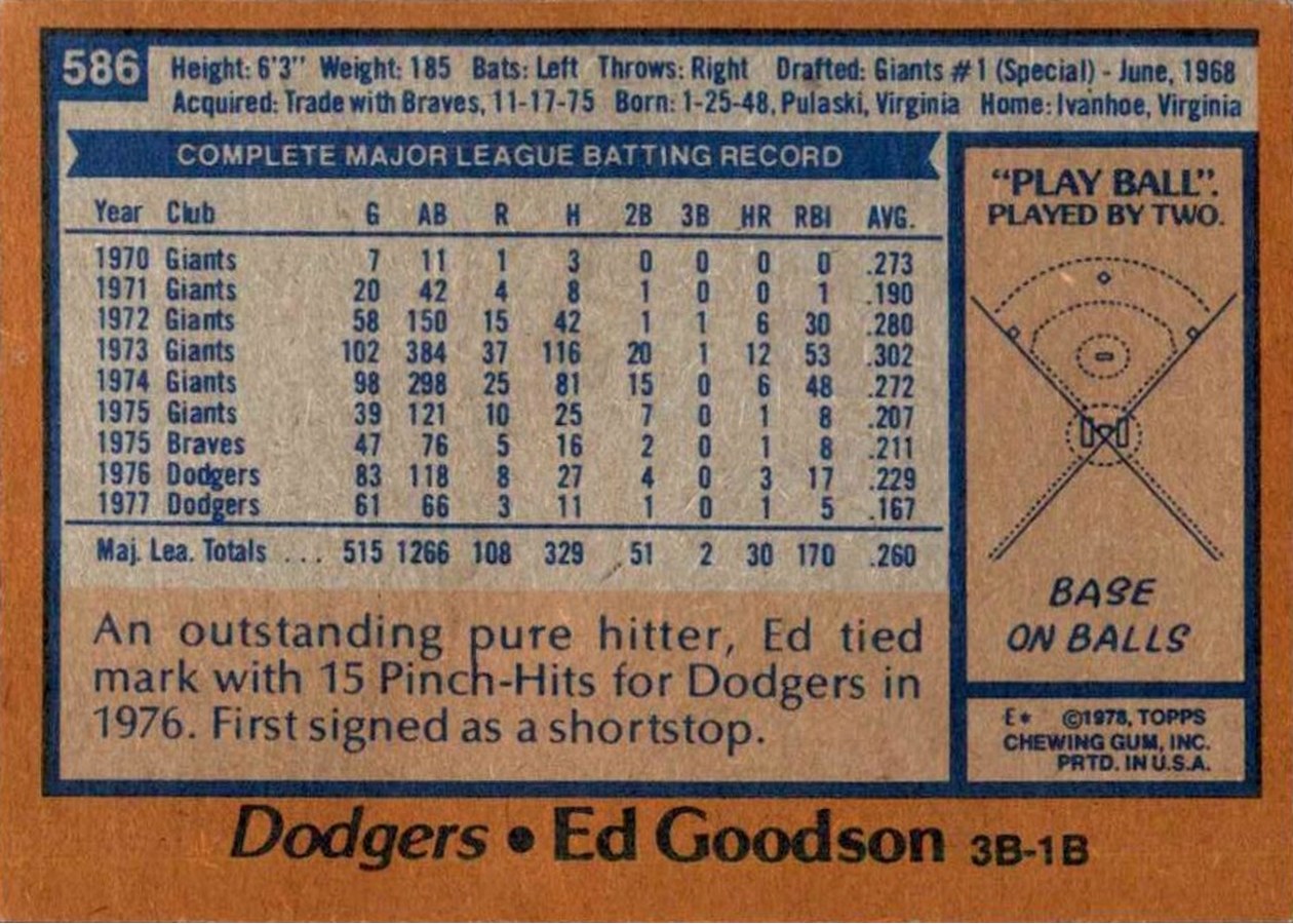 1978 Topps #586 Ed Goodson card back