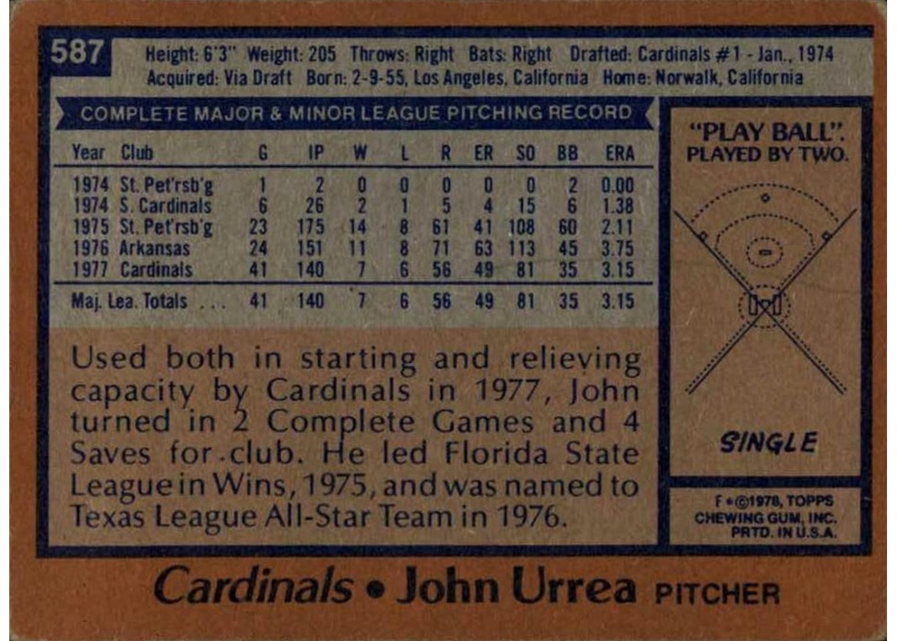 1978 Topps #587 John Urrea card back