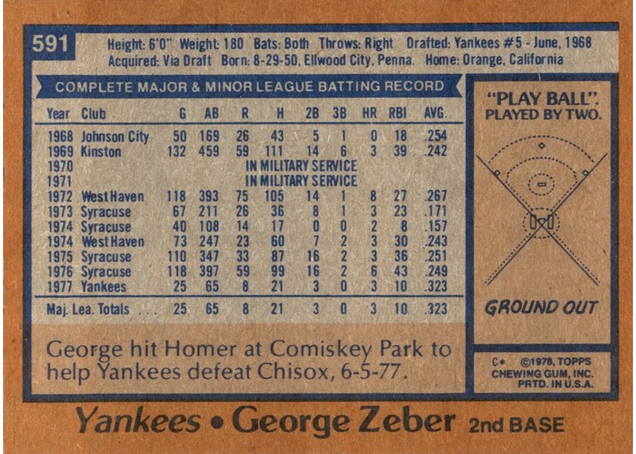 1978 Topps #591 George Zeber card back