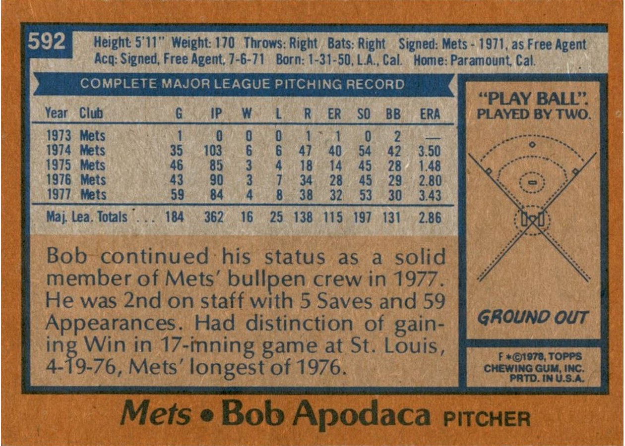 1978 Topps #592 Bob Apodaca card back