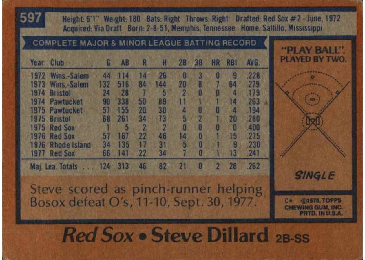 1978 Topps #597 Steve Dillard card back