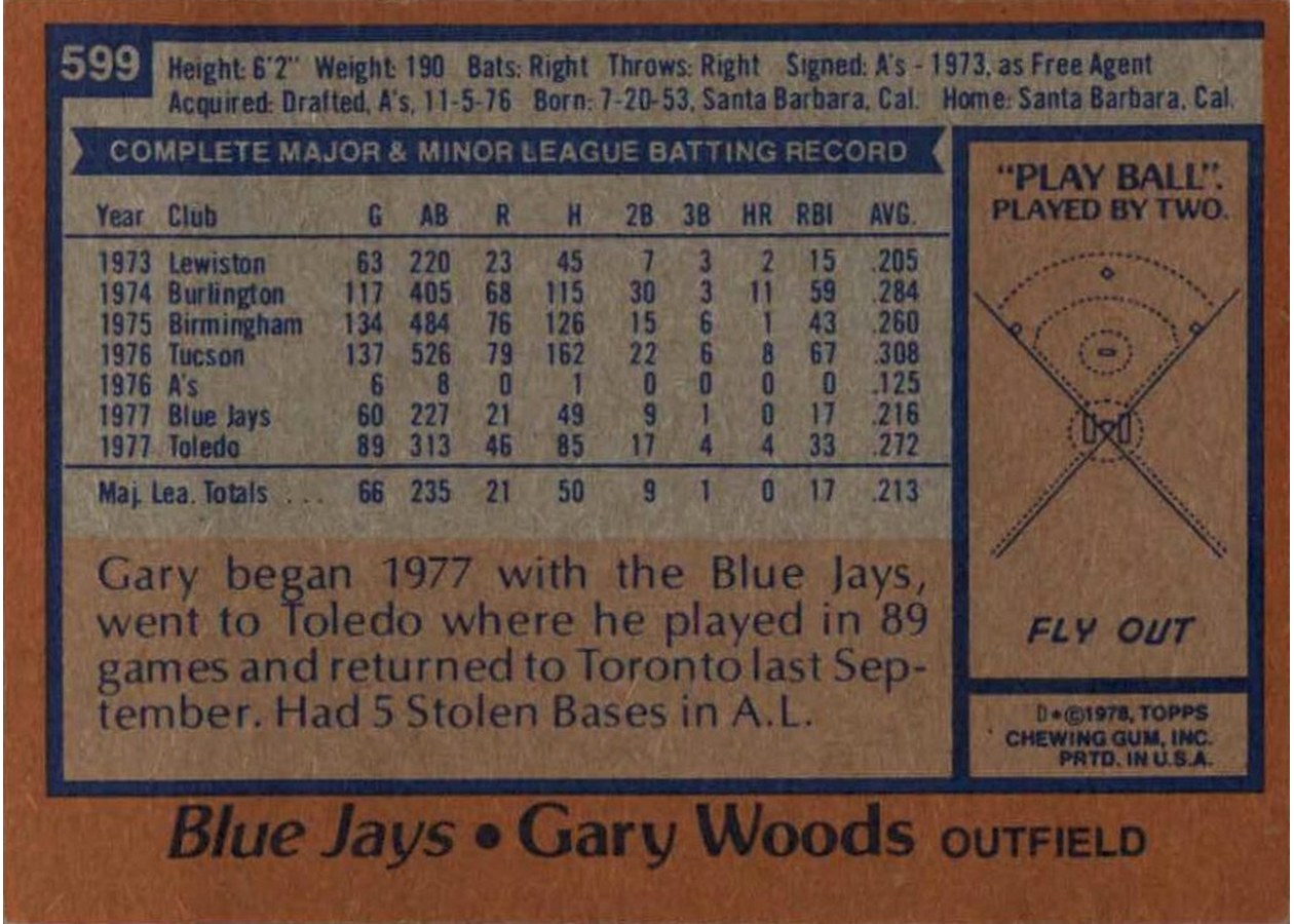 1978 Topps #599 Gary Woods card back