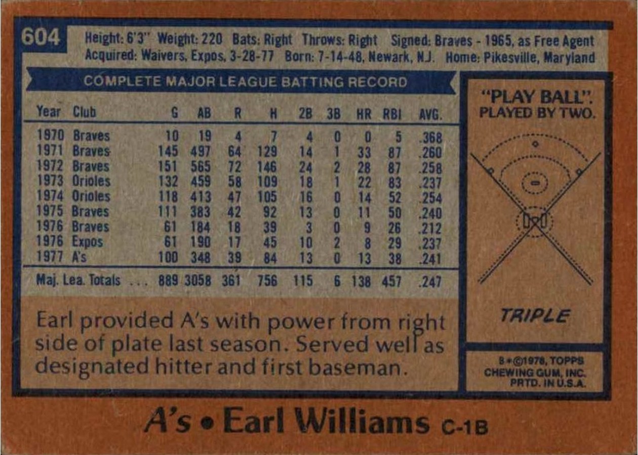 1978 Topps #604 Earl Williams card back