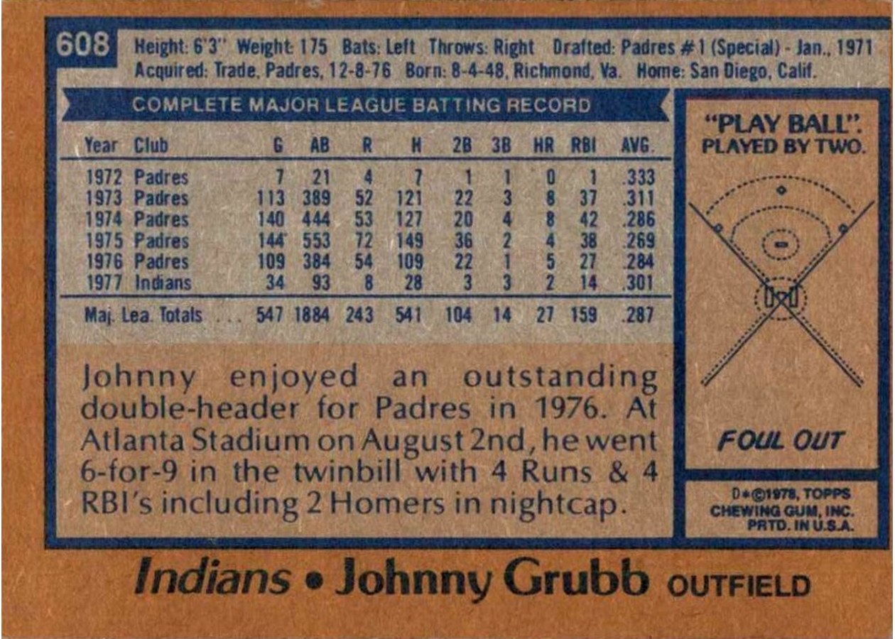 1978 Topps #608 Johnny Grubb card back