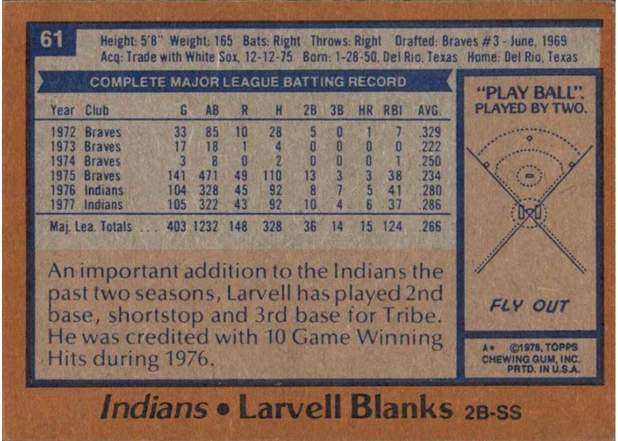 1978 Topps #61 Larvell Blanks card back
