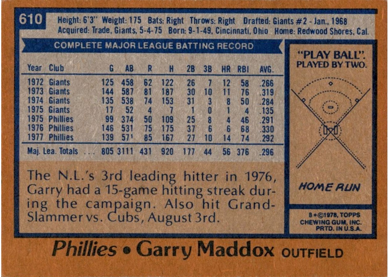 1978 Topps #610 Garry Maddox card back
