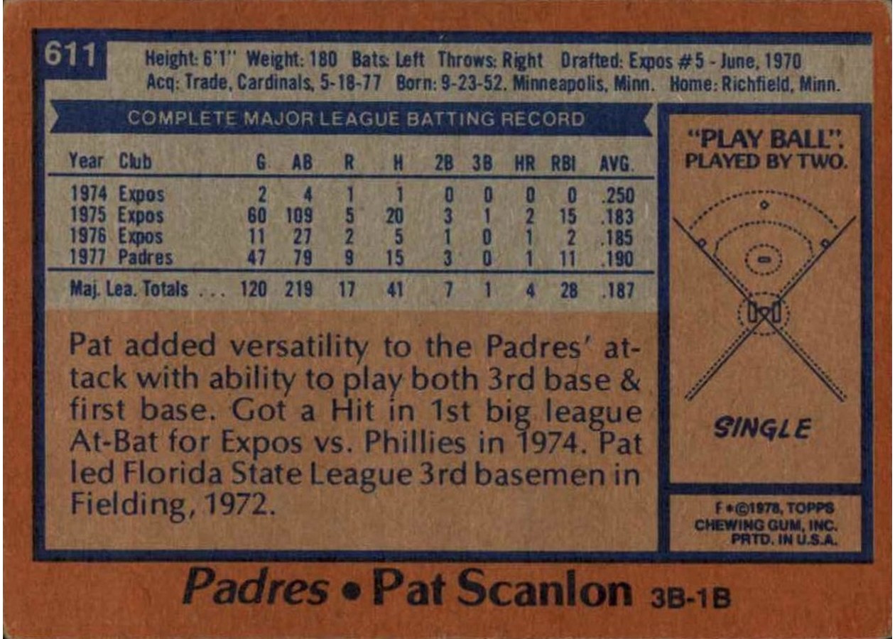 1978 Topps #611 Pat Scanlon card back