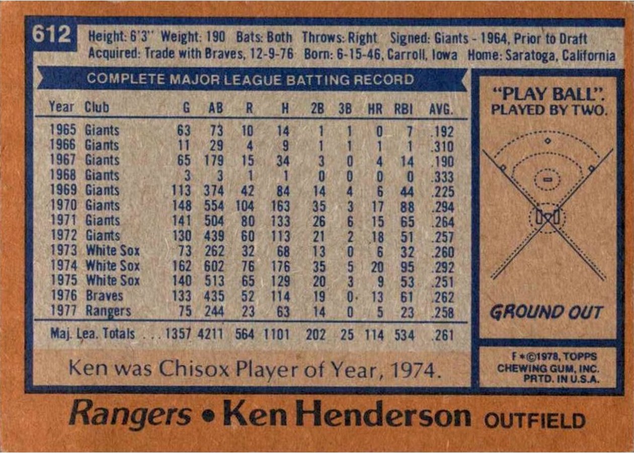 1978 Topps #612 Ken Henderson card back