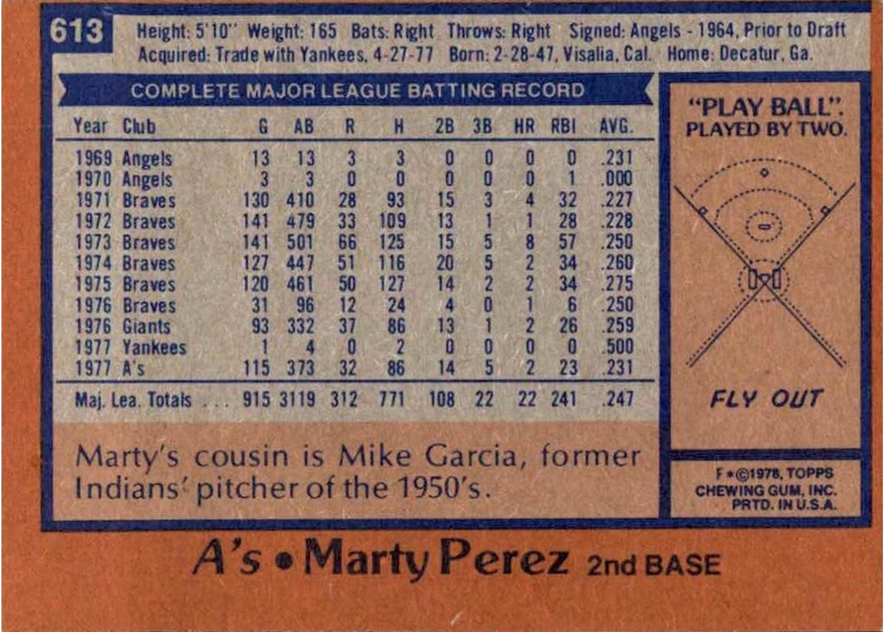 1978 Topps #613 Marty Perez card back