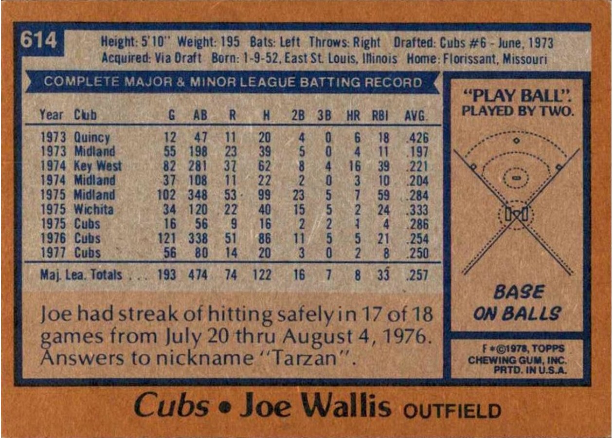 1978 Topps #614 Joe Wallis card back