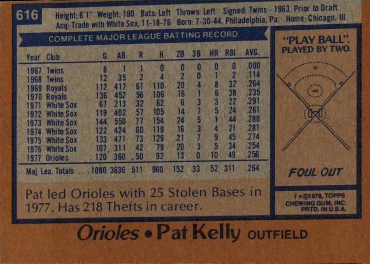 1978 Topps #616 Pat Kelly card back