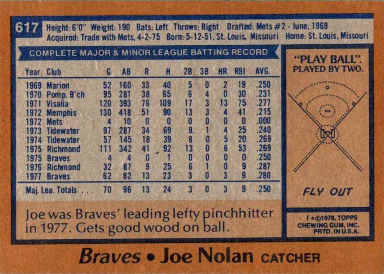 1978 Topps #617 Joe Nolan card back