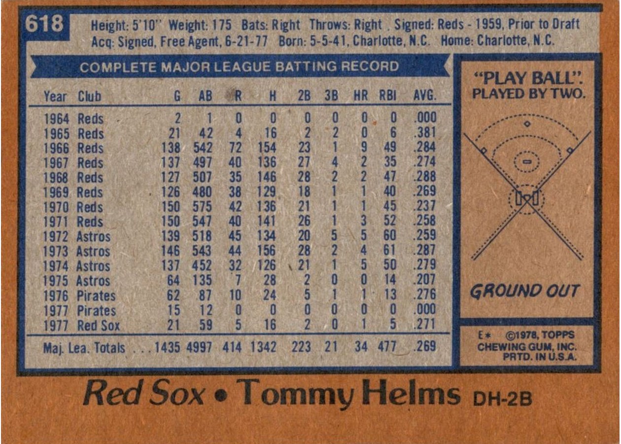1978 Topps #618 Tommy Helms card back