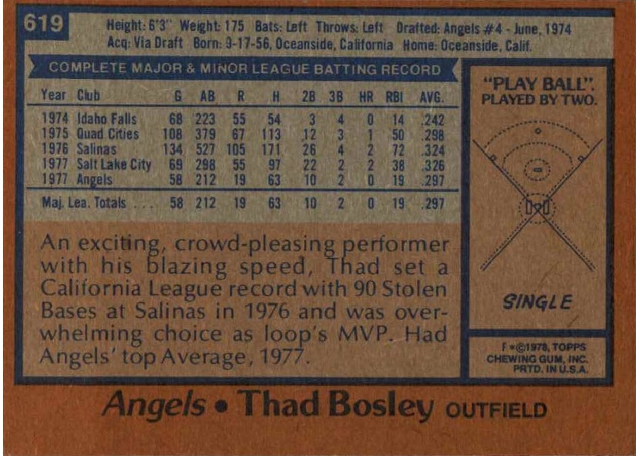 1978 Topps #619 Thad Bosley card back