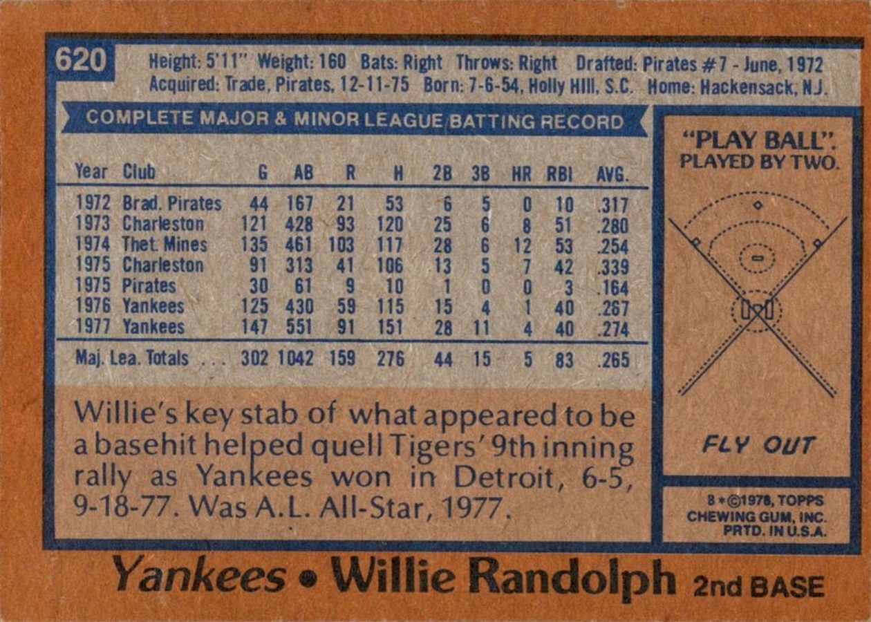 1978 Topps #620 Willie Randolph card back