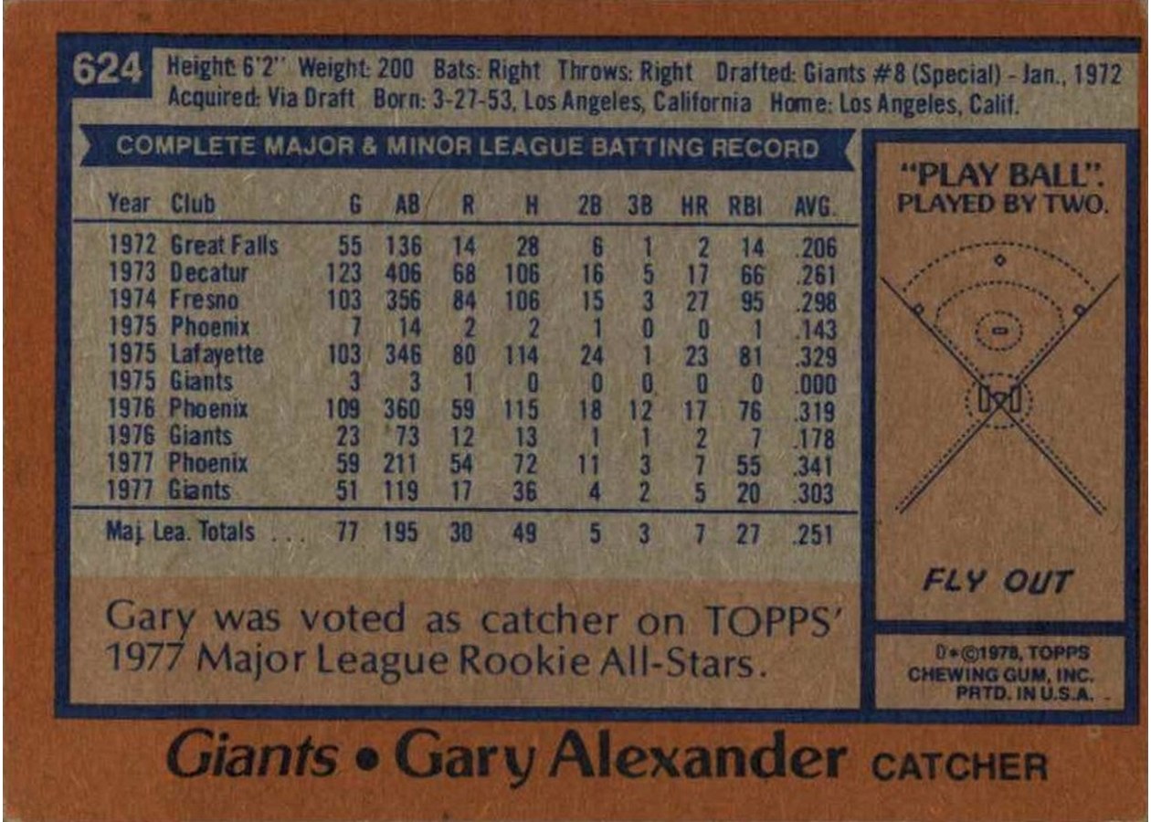 1978 Topps #624 Gary Alexander card back
