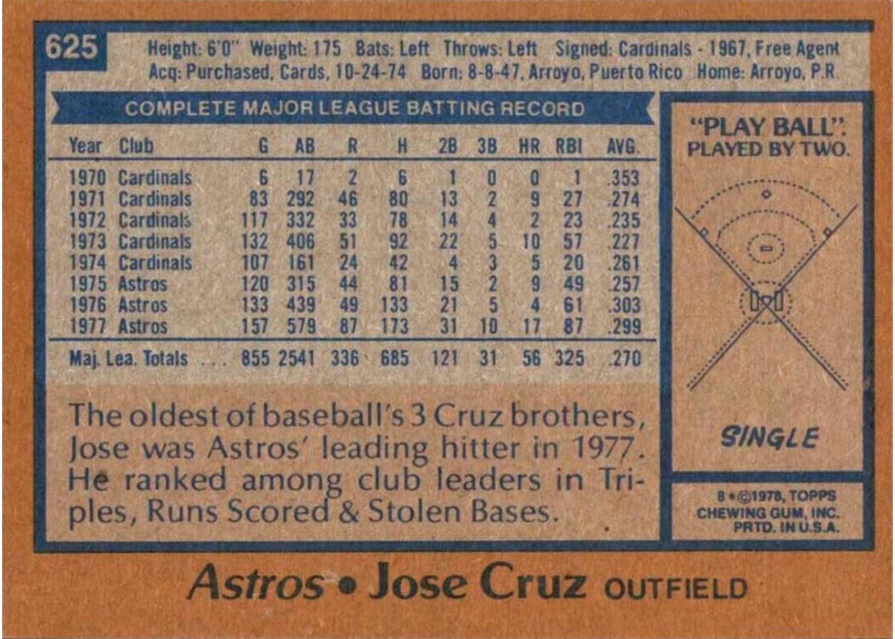 1978 Topps #625 Jose Cruz card back