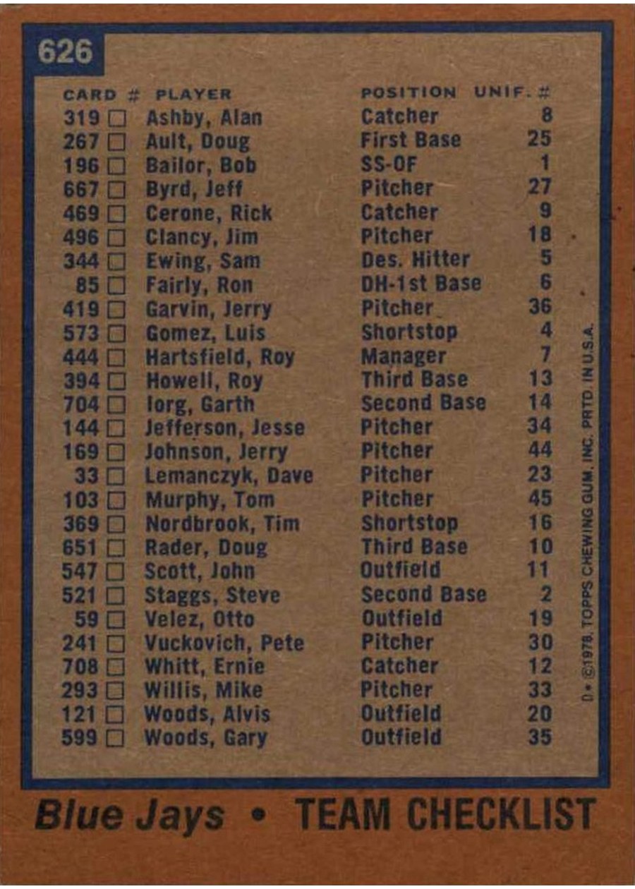 1978 Topps #626 Toronto Blue Jays Team card back